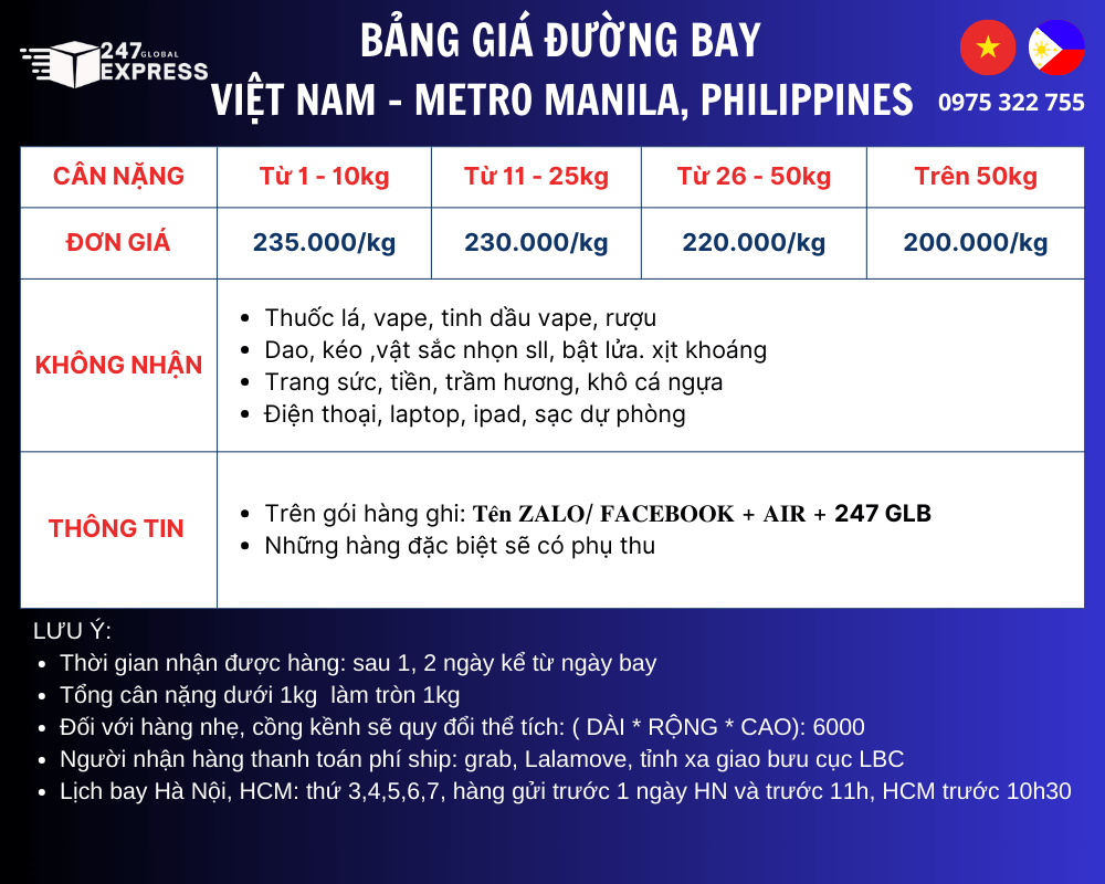 giá cước gửi hàng Philippines bằng đường bay
